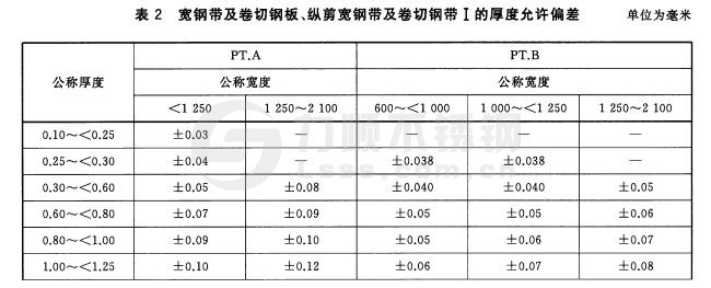 寬鋼帶、卷切鋼板、縱剪寬鋼帶及卷切鋼帶厚度允許偏差