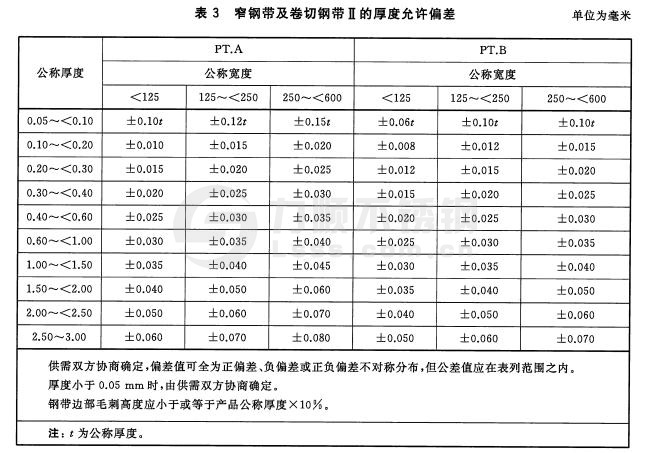 冷軋不銹鋼窄鋼帶、卷切鋼帶的厚度允許偏差